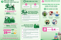 NGÂN HÀNG CSXH ĐIỀU CHỈNH LÃI SUẤT CHO VAY NHÀ Ở XÃ HỘI